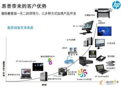 惠普工作站“给力”制造业设计，拓步ERP软件助力企业高效管理