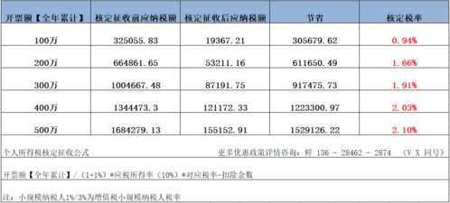 深圳软件开发行业税收优惠政策全解析