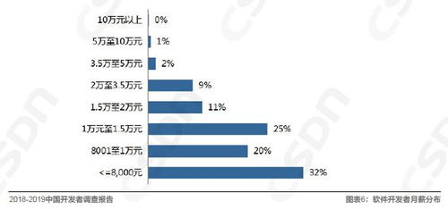 中国开发者真实现状 40岁转型困局、算法工程师紧缺与深圳软件业的机遇挑战