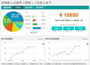 深圳嵌入式软件开发工资解析 高薪背后的机遇与挑战