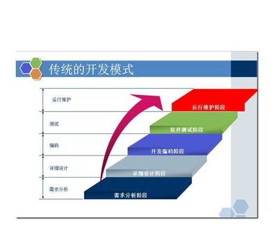 深圳软件开发公司_台鼎软件开发 以技术专精驱动企业数字化未来