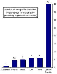 Metamodel Engine 元模型引擎的开发思路与软件实现